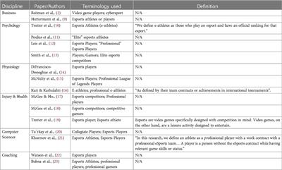 Terminology matters: defining the esports athlete